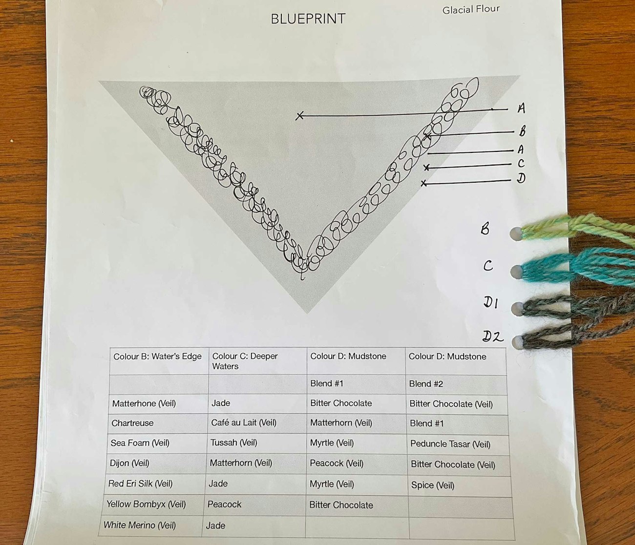 Yarn chart Ancient Earth Shawl