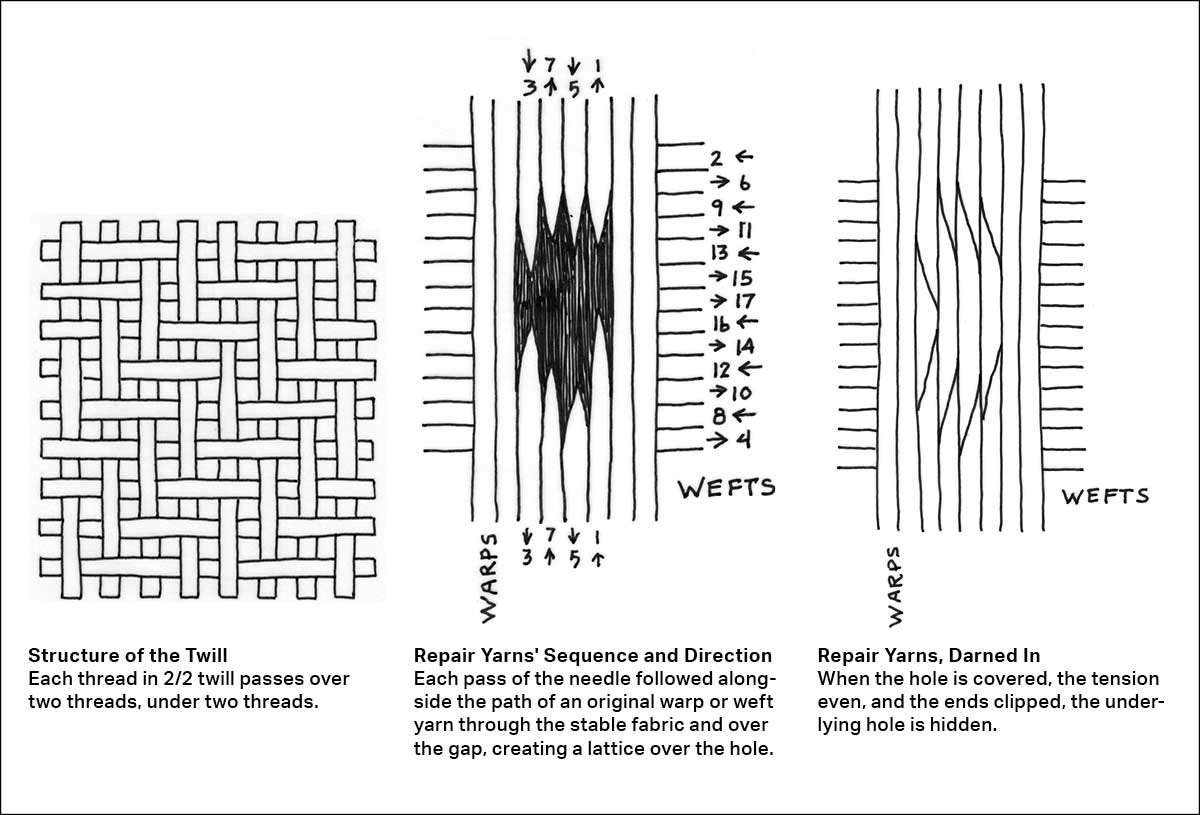 shirt-a-spinner-mends-4
