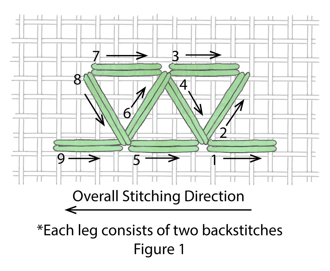 Three-sided-Stitch-1