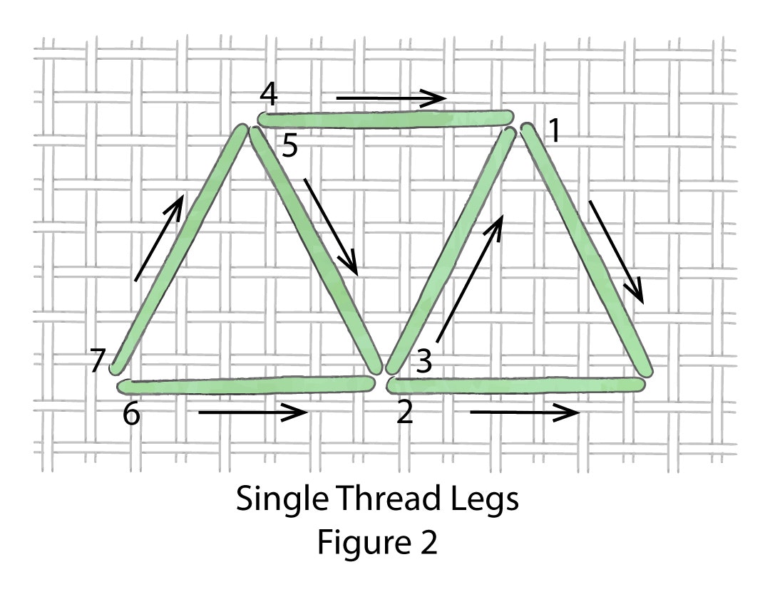 Three-sided-Stitch-2