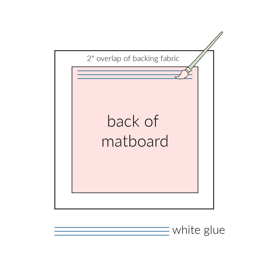 back of matboard