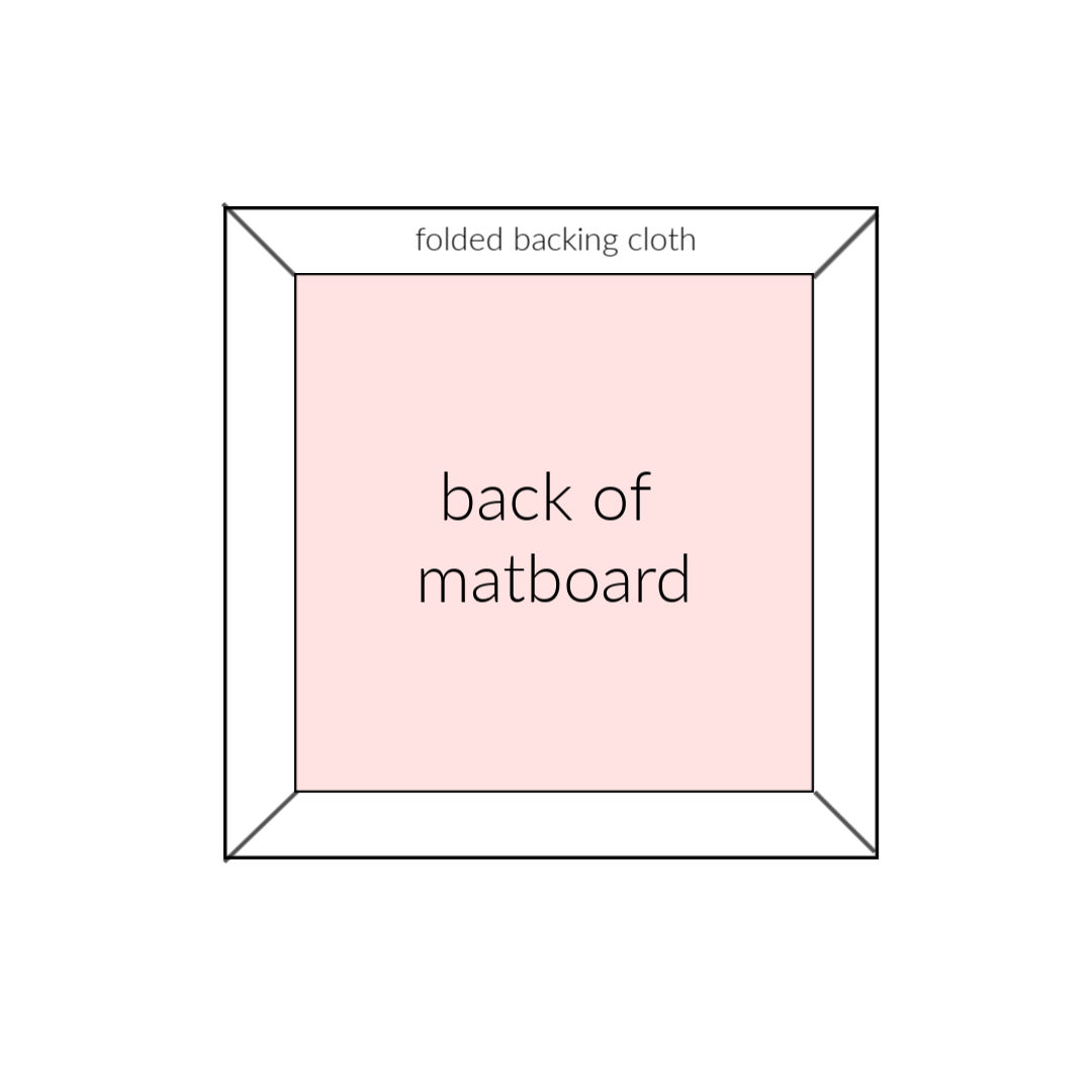 Back of matboard once glued