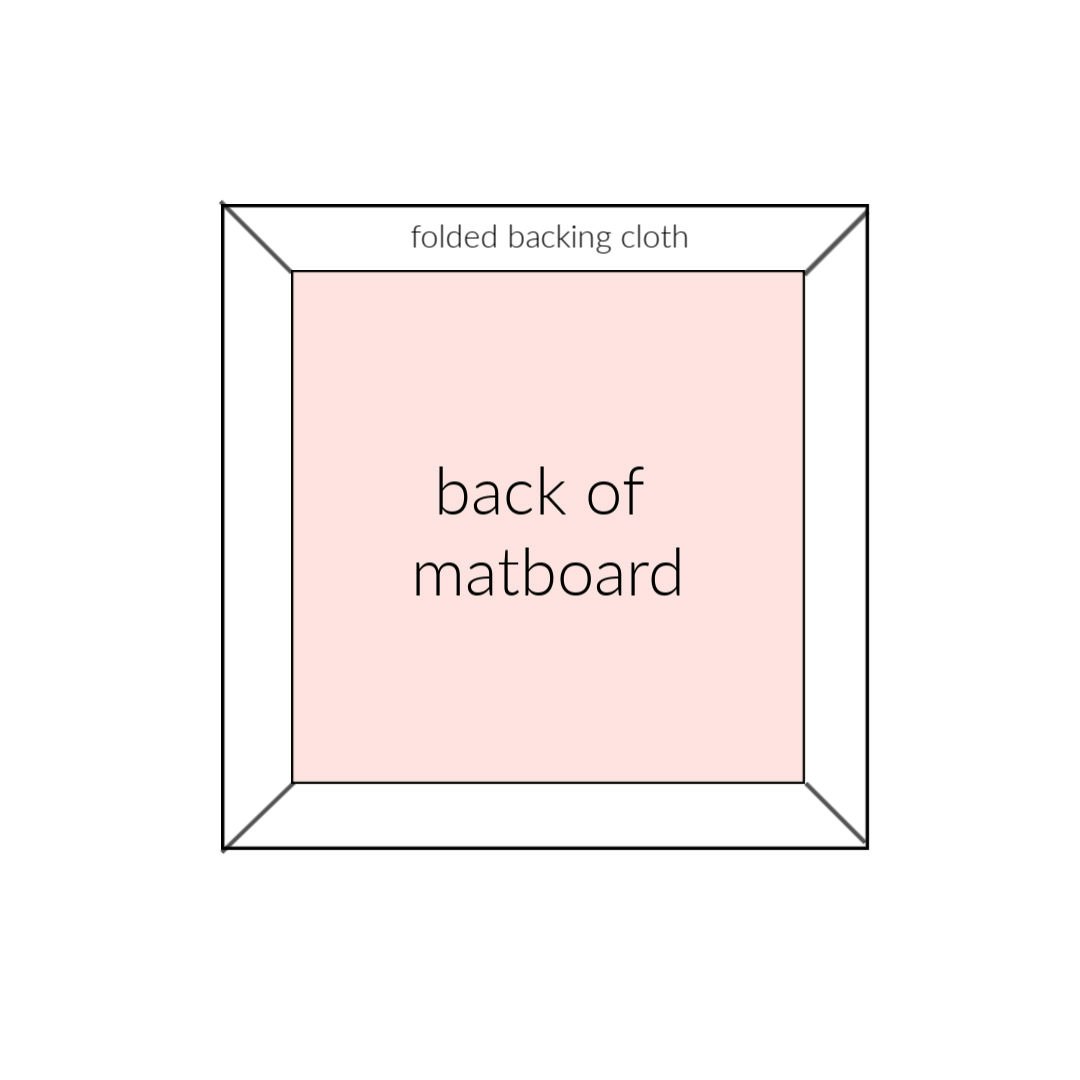 Back of matboard once glued