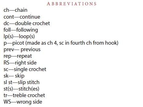 Abbreviations
