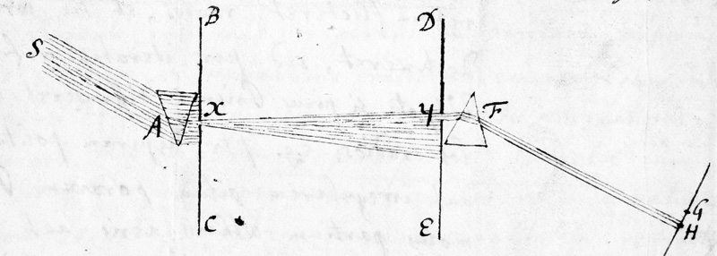 NewtonDualPrismExperiment