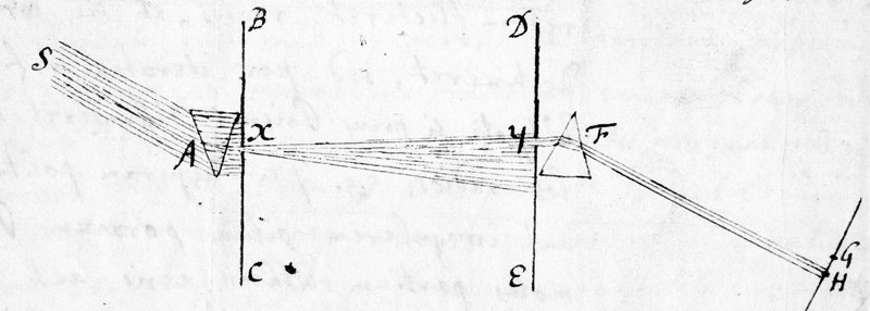 NewtonDualPrismExperiment