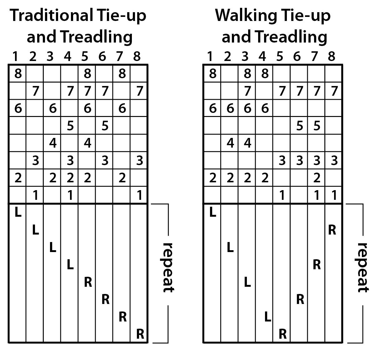 dancing-with-your-loom-2