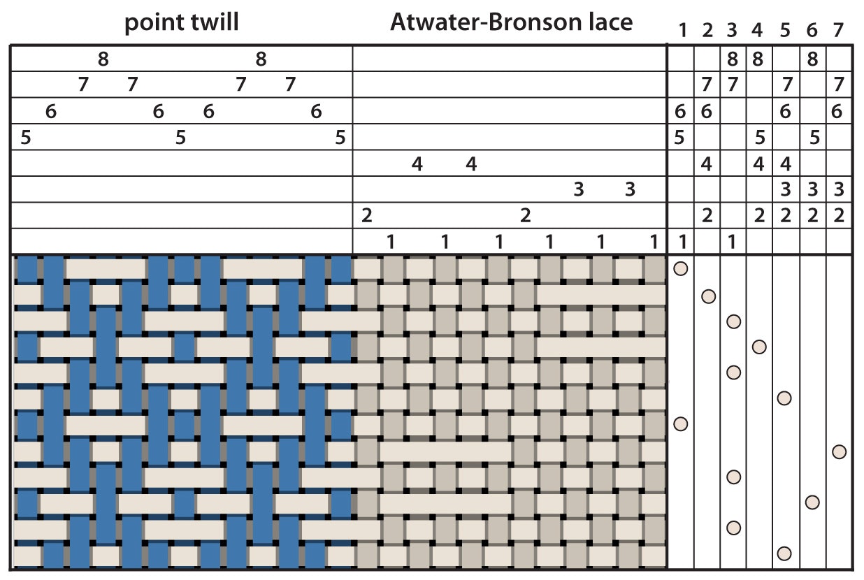 Figure 1 blended drafts