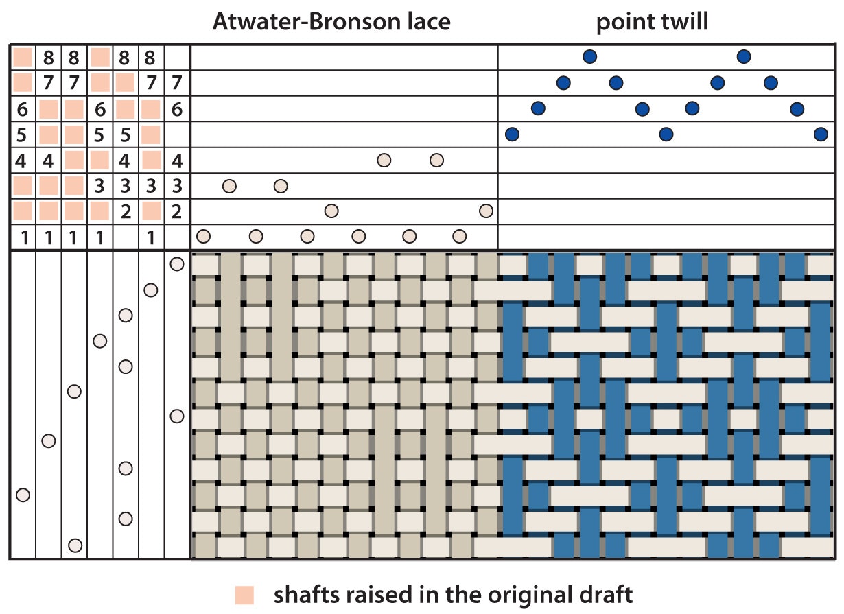 Figure 3 blended drafts