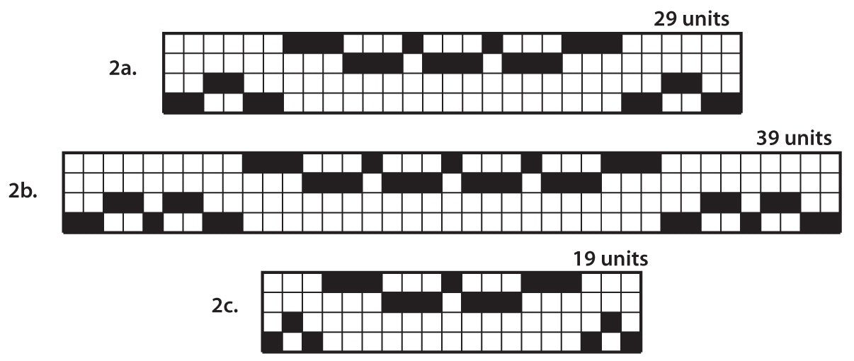 Enlarging Drafts Figures 2a 2b and 2c