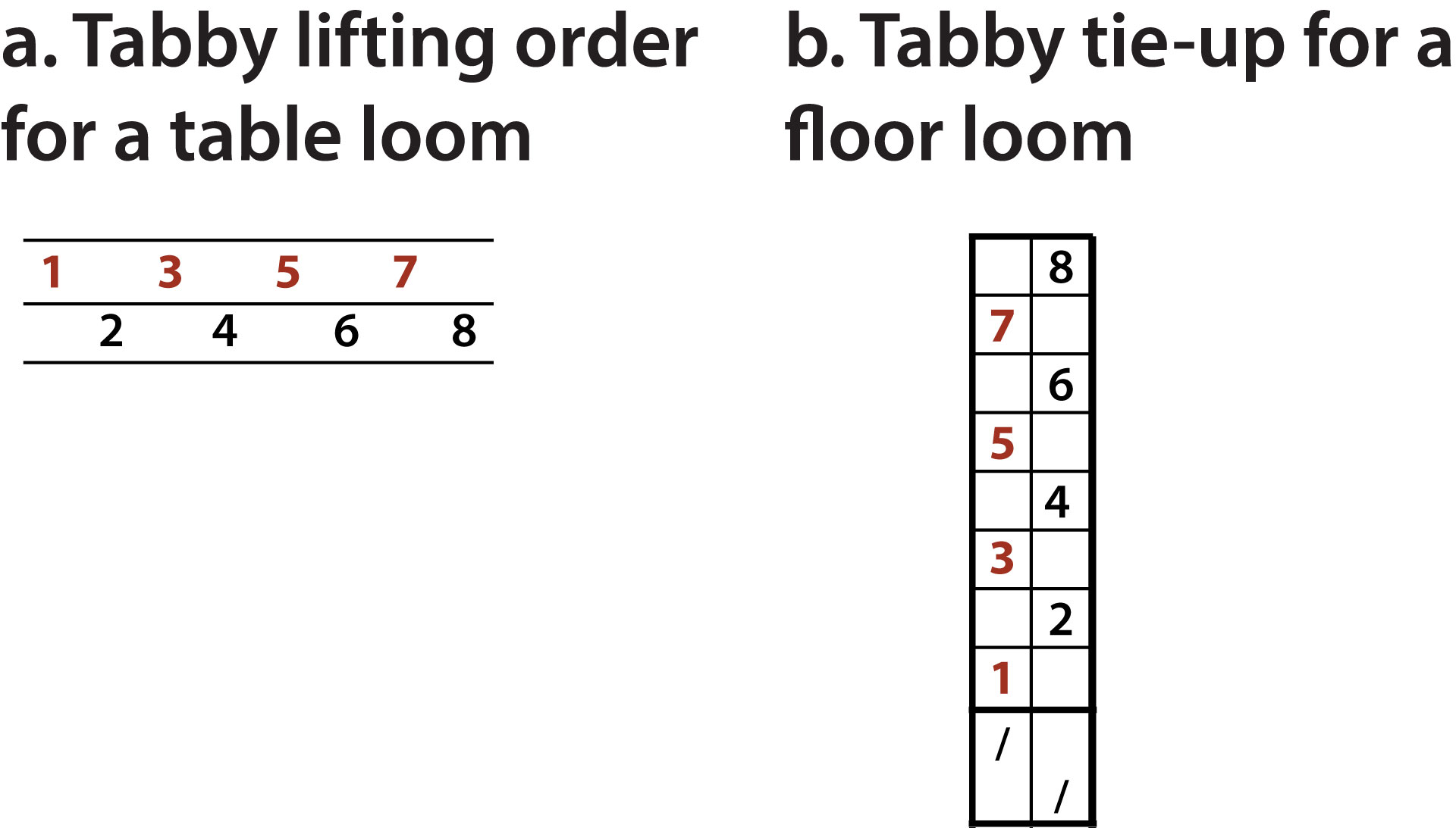 TABBY-LIFT