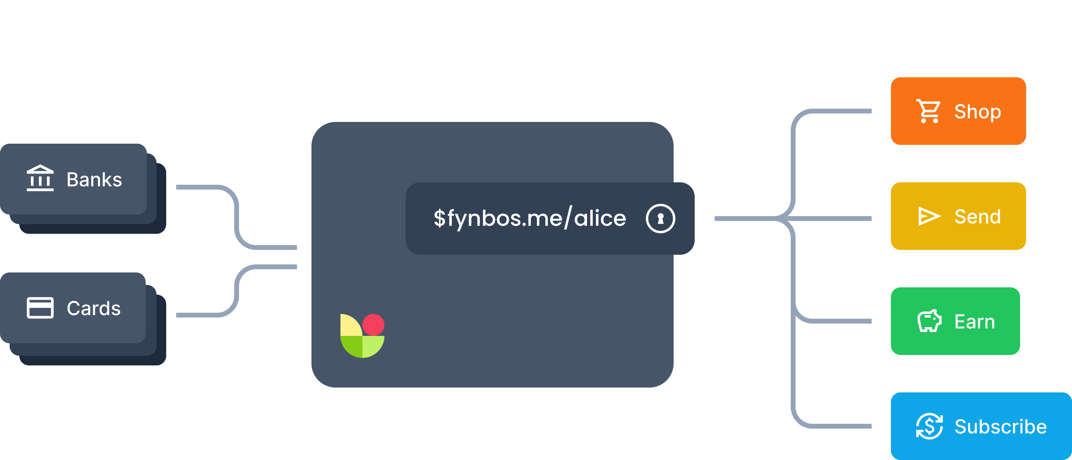 What is a payment pointer