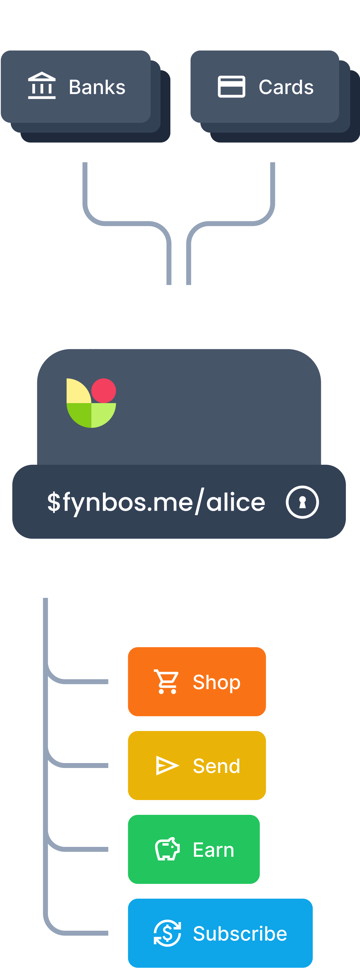 What is a payment pointer