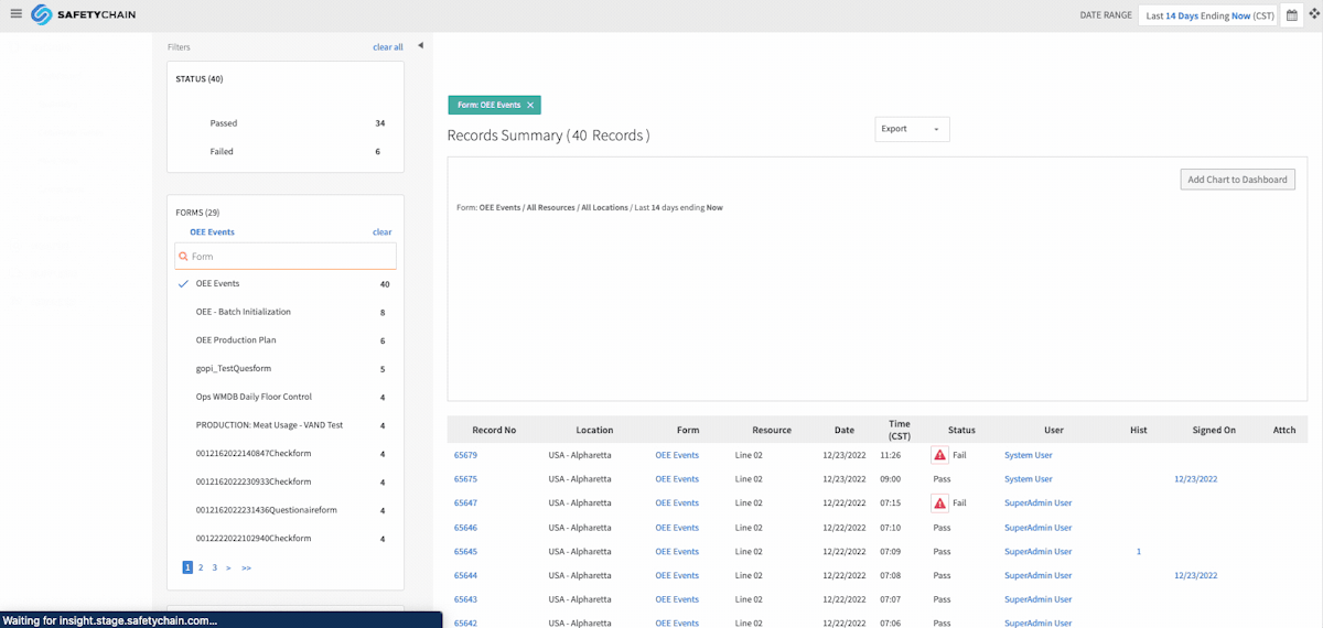 GIF of SafetyChain dashboard metrics