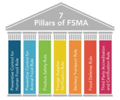 7 Pillars of FSMA