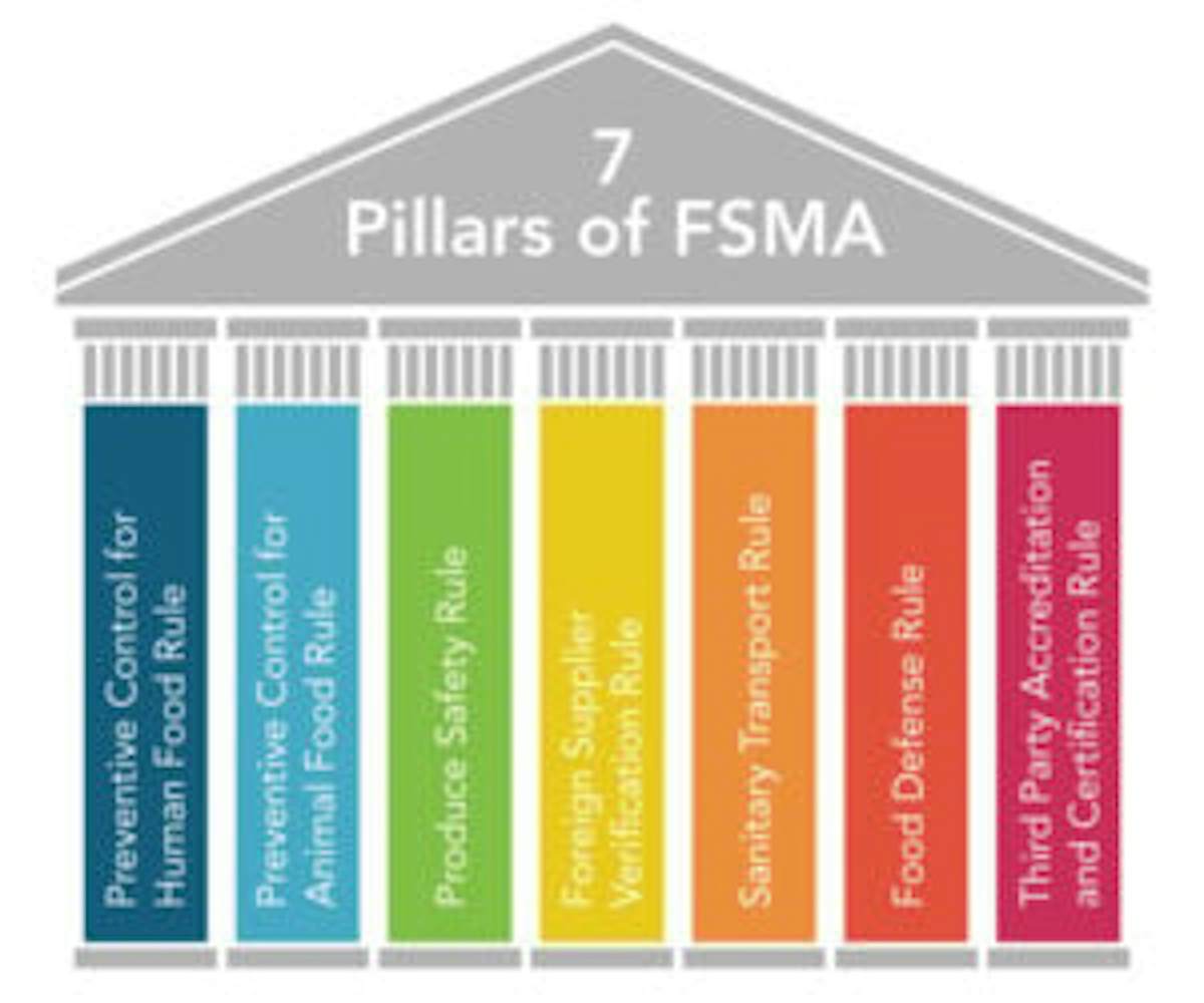 The 7 pillars of FSMA on a building
