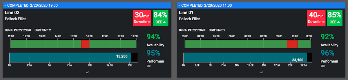 OEE Dashboard