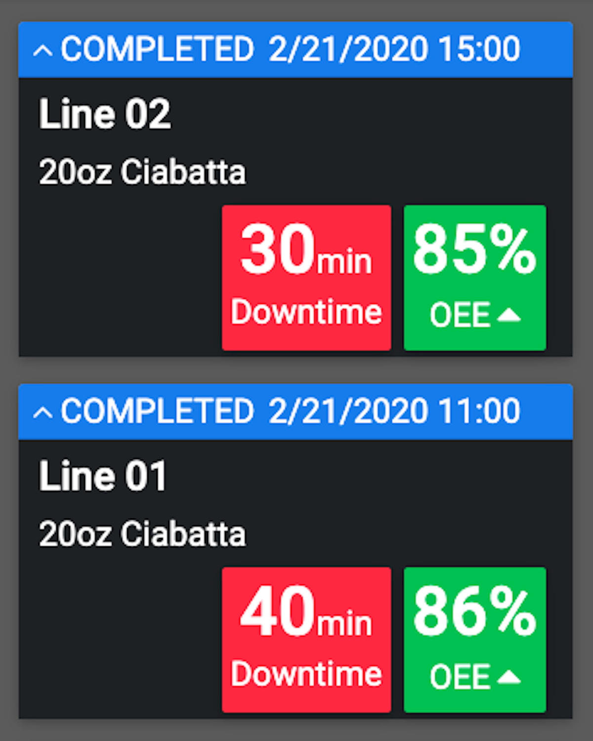 OEE management software takes the guesswork out of root cause analysis