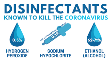 disinfectants known to kill the coronavirus