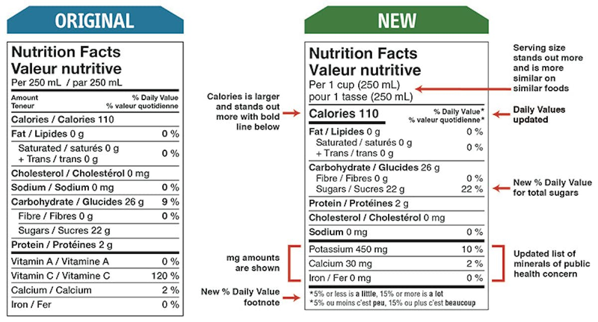 Food Labels: Updated nutrition facts