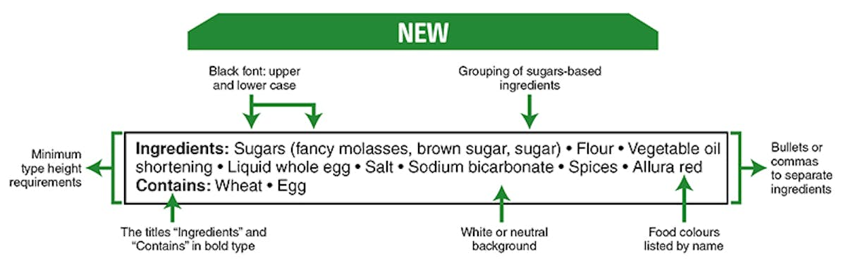 Food Labels: Ingredient List