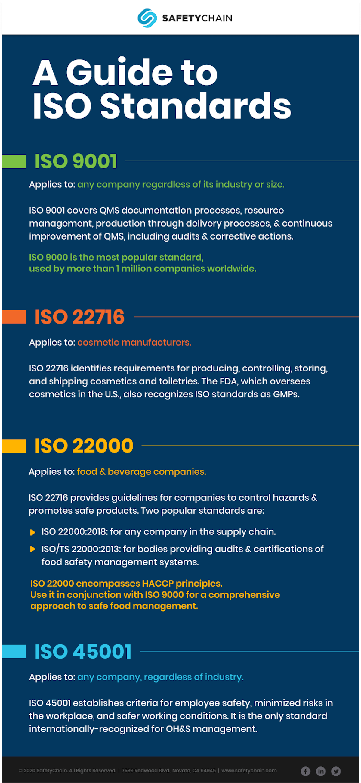 infographic download with "a guide to ISO standards"