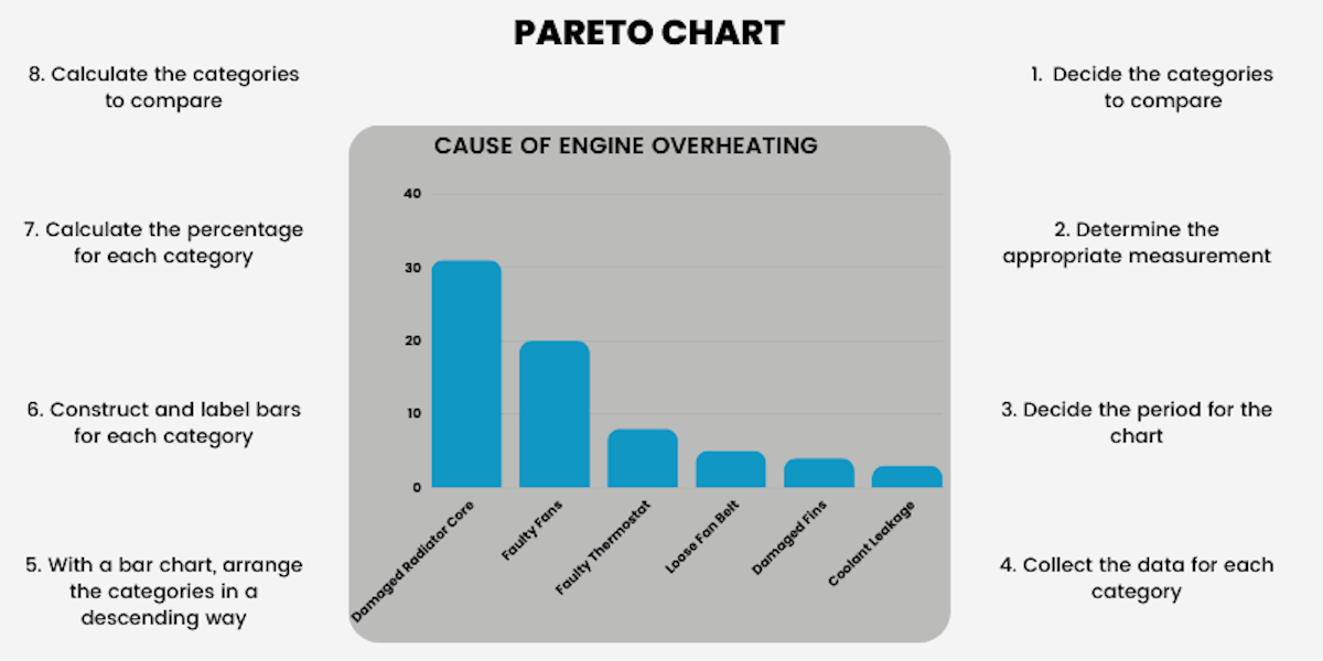 Pareto chart banner