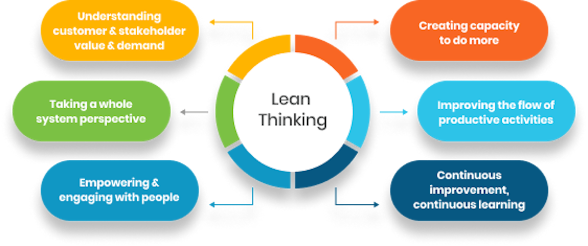 Difference Between Lean Manufacturing and Manufacturing