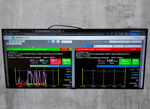 Live plant management dashboards on the plant floor