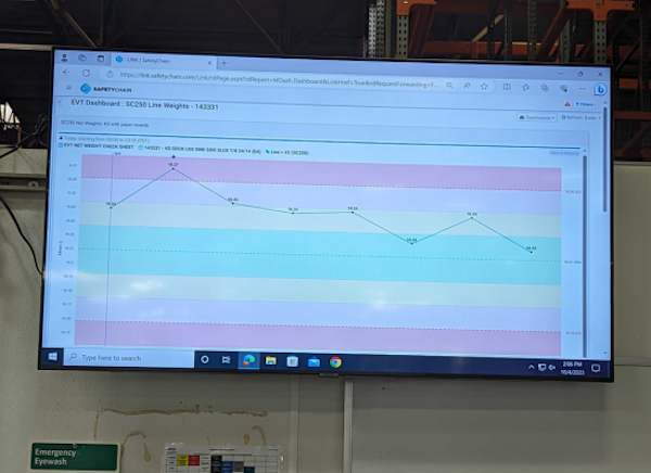 television screen open to a SafetyChain chart