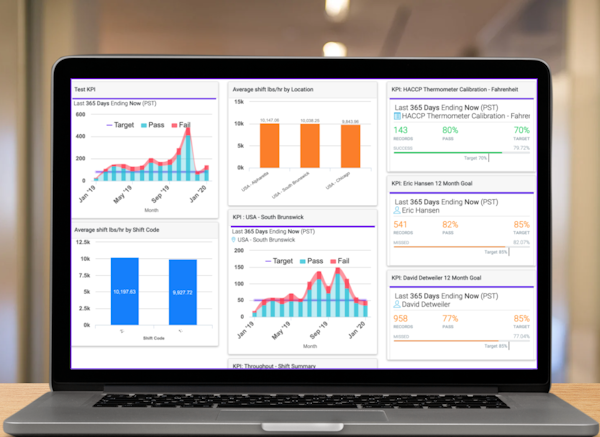 Laptop open to a colorful dashboard tracking real-time data