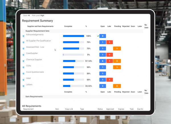 Colorful dashboard for supplier management requirements