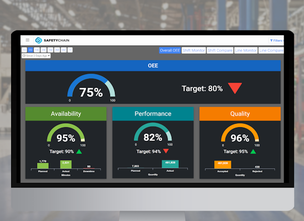 Colorful dashboard of key KPIs