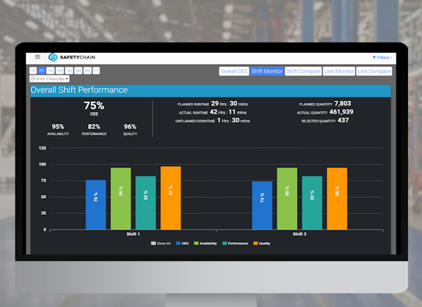 Computer screen open to an overall shift performance report in SafetyChain