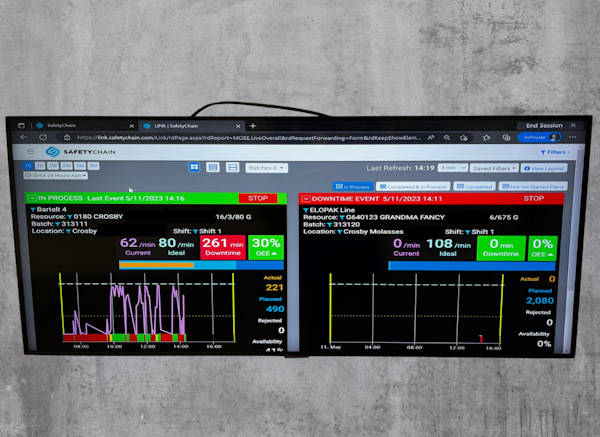 Dashboard of real-time plant management data on the plant floor