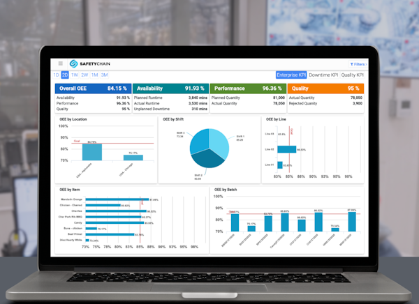 Laptop open to a colorful OEE and Quality dashboard