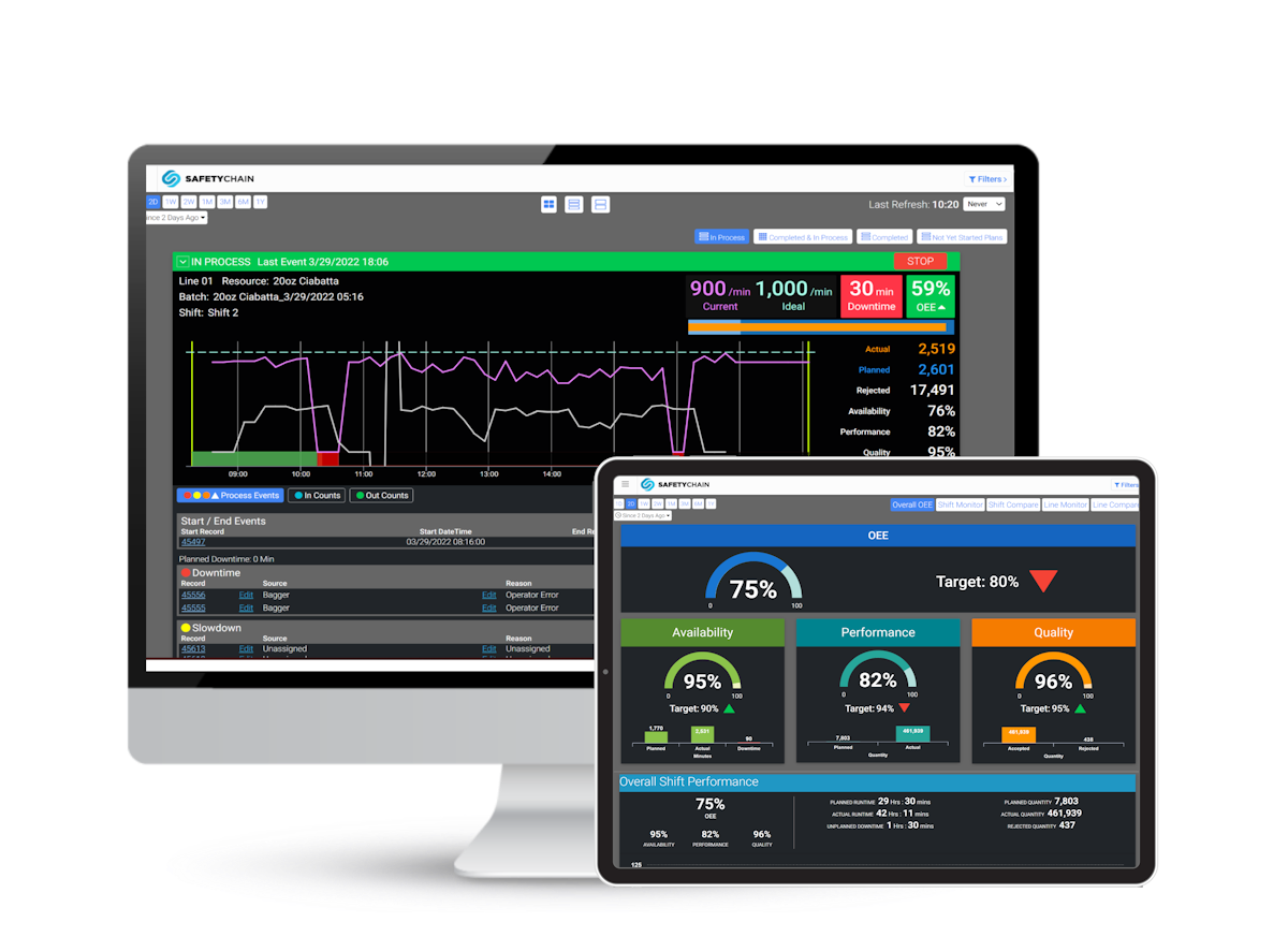 Computer and Tablet open to an OEE dashboard in SafetyChain