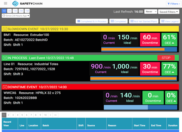 Dashboard with real-time OEE data