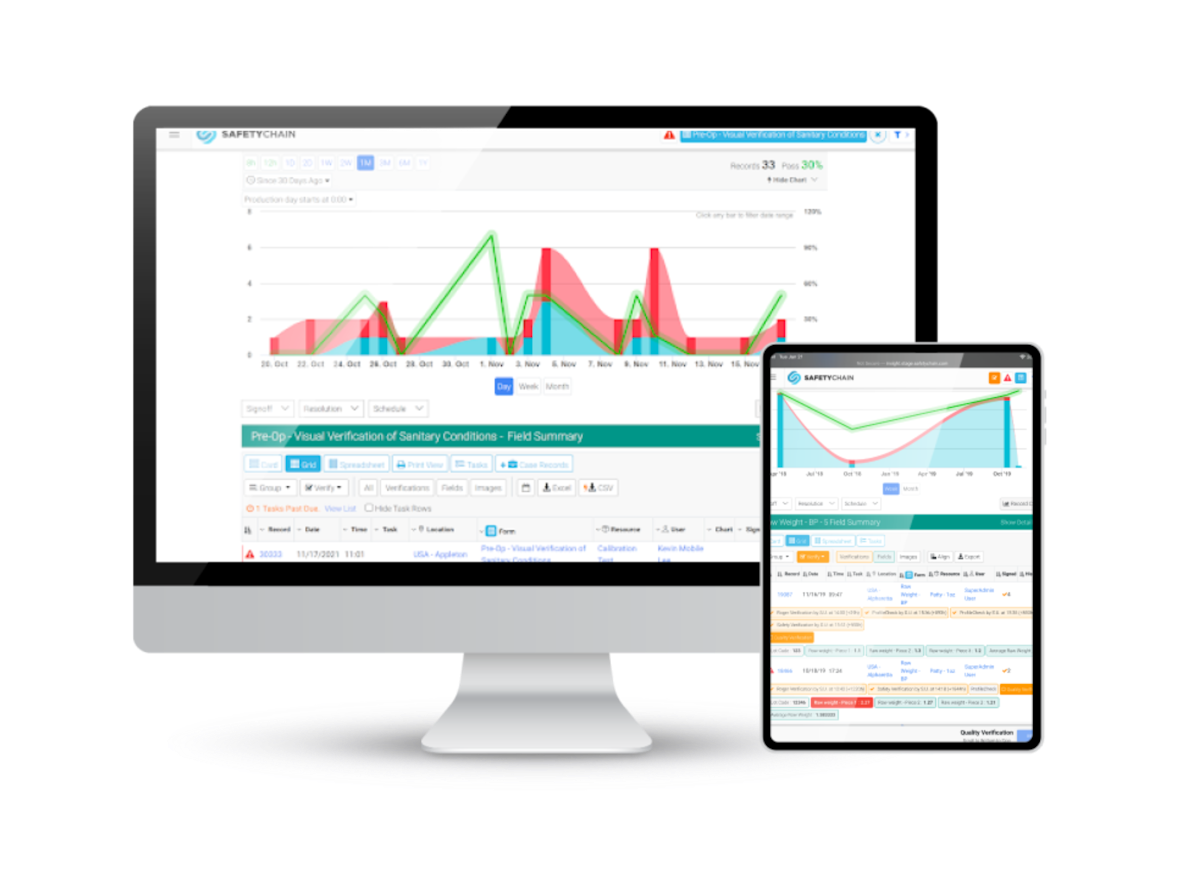 Safetychain dashboard with Ipad