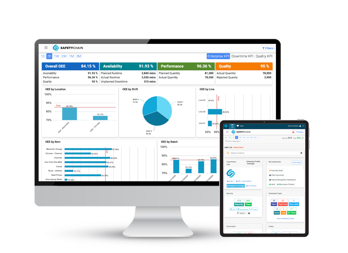 SafetyChain dashboard showing key metrics like downtime, uptime, OEE, and quality