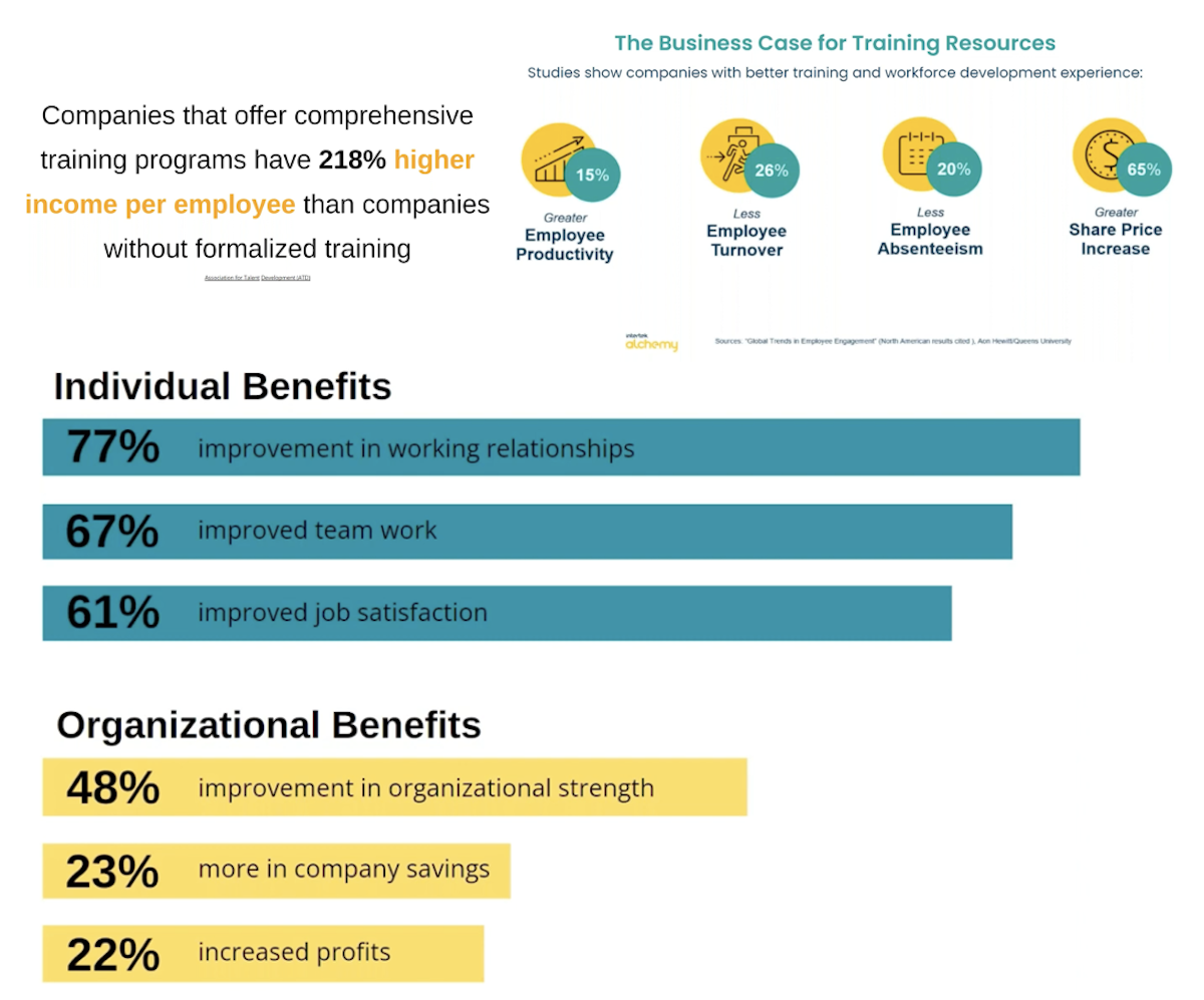 Business case for Training Resources banner