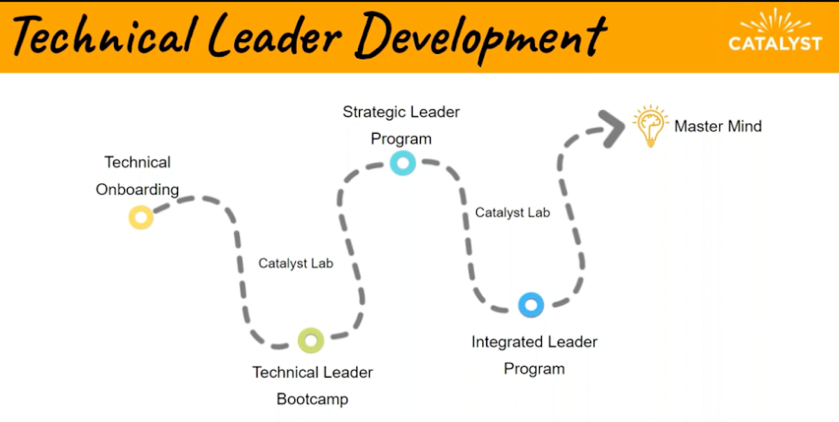 Technical Leader Development banner