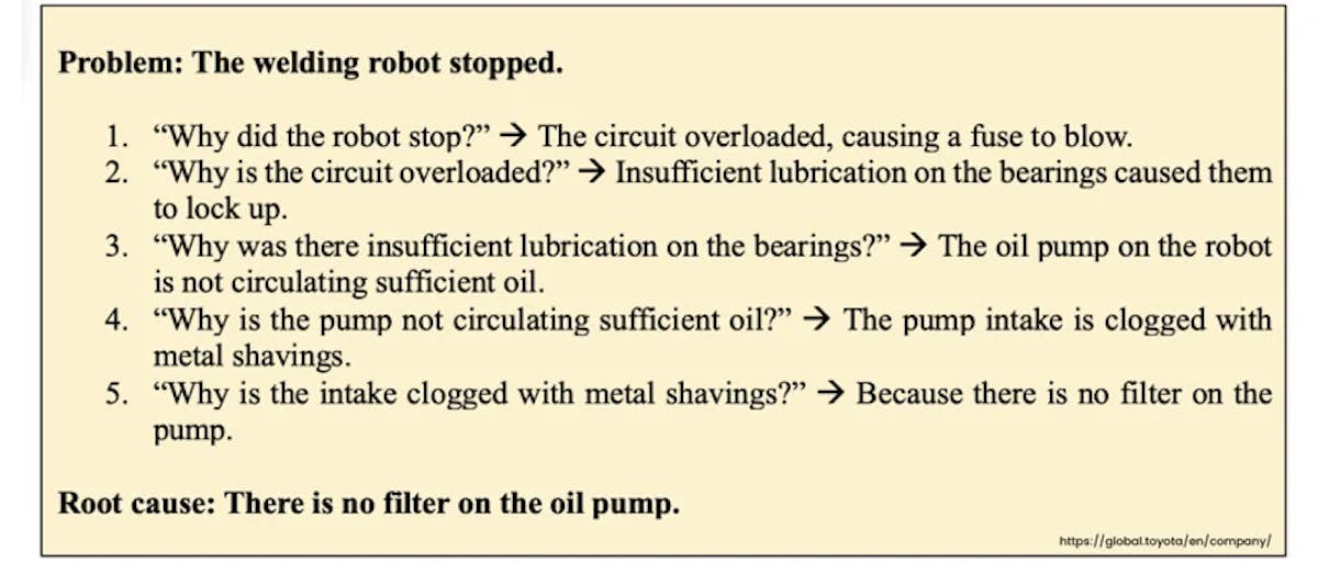 Manufacturing Process Improvement: Fixing Errors and Abn | SafetyChain