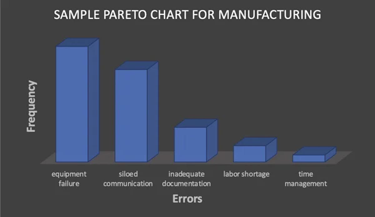Pareto Chart Example