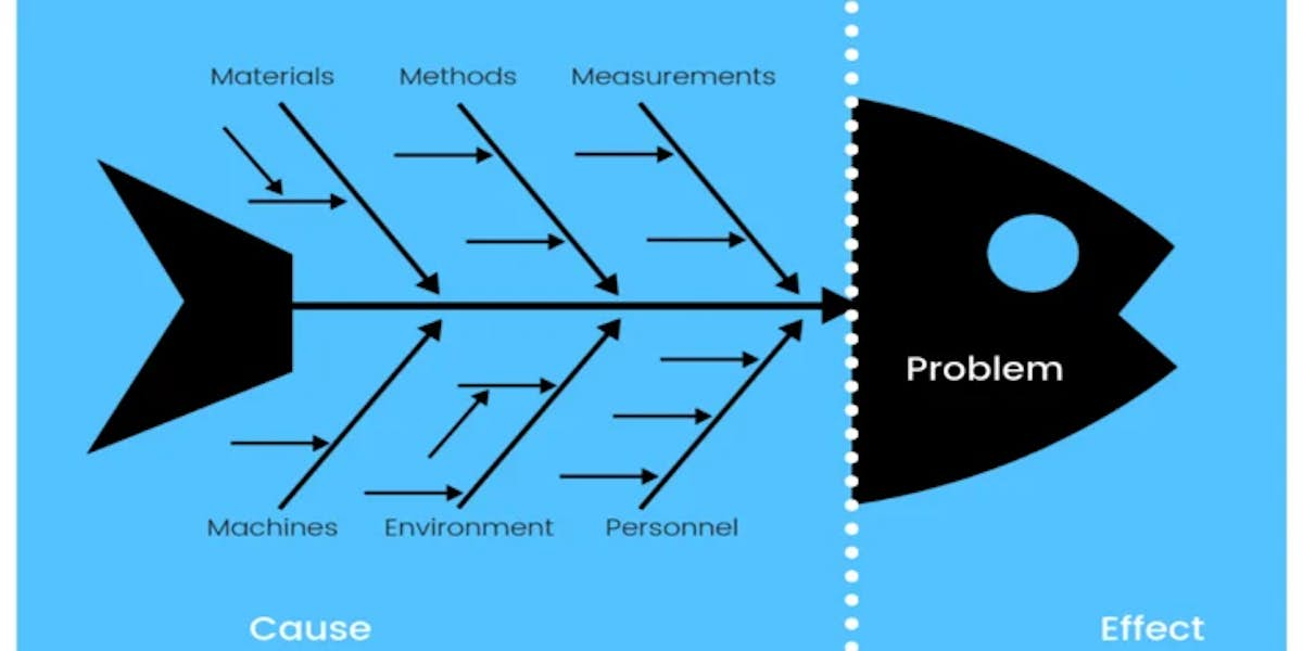 Fishbone Diagram