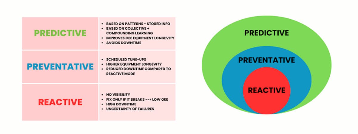 How to Implement Predictive Maintenance Tools in Manufac | SafetyChain