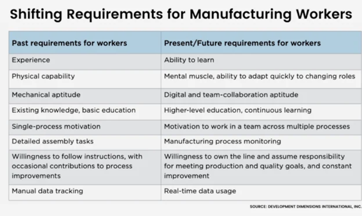 Manufacturing Leadership Skills Your Improvement Project | SafetyChain