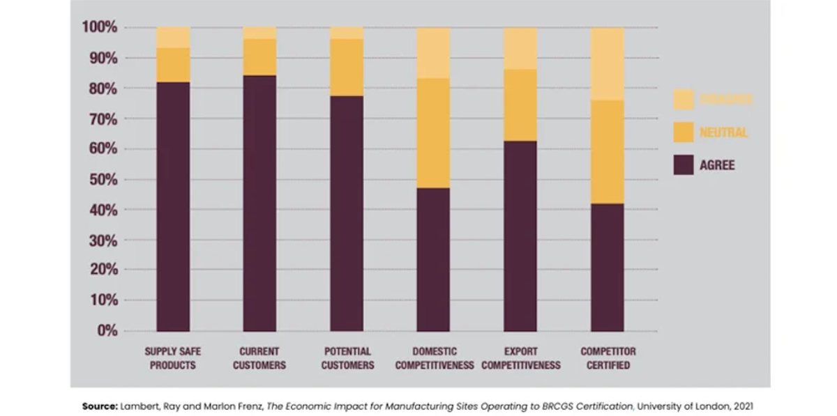 Key drivers for BRC certification