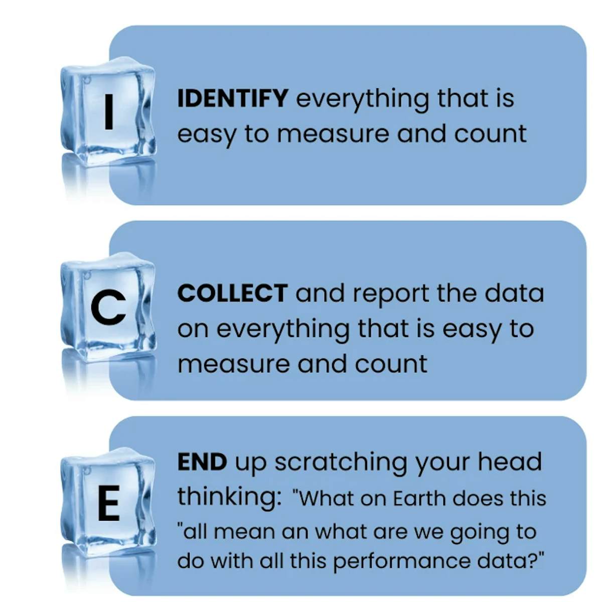 ICE: identify, collect, end