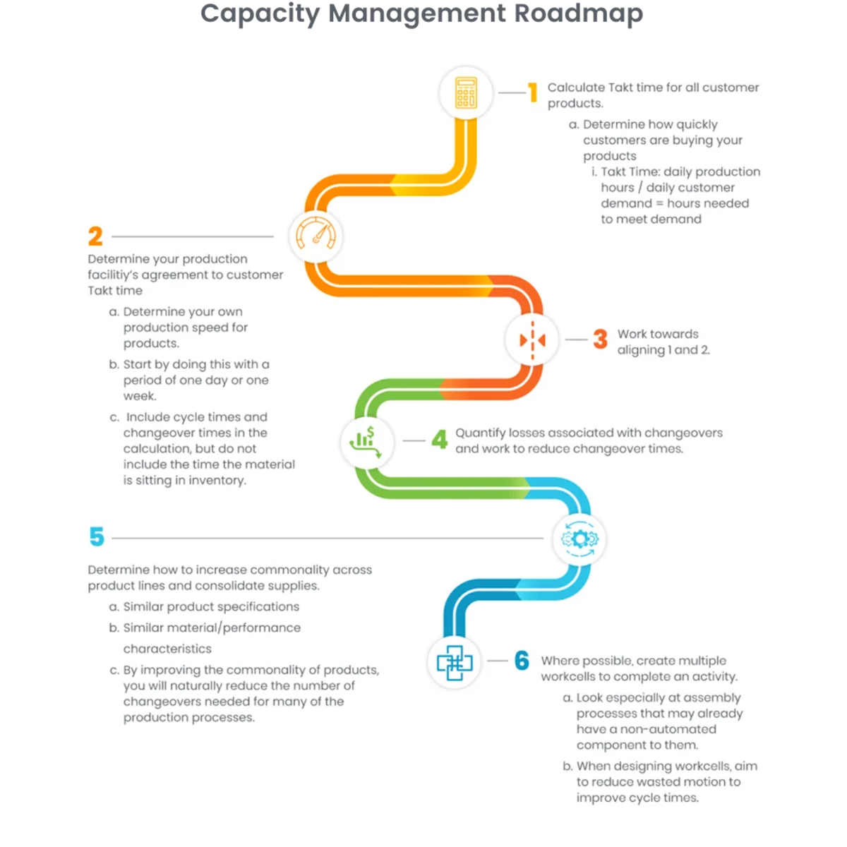 6 steps to capacity planning in manufacturing